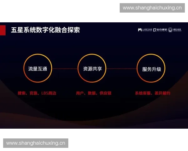 体育新零售创新模式探索与数字化转型实践研究